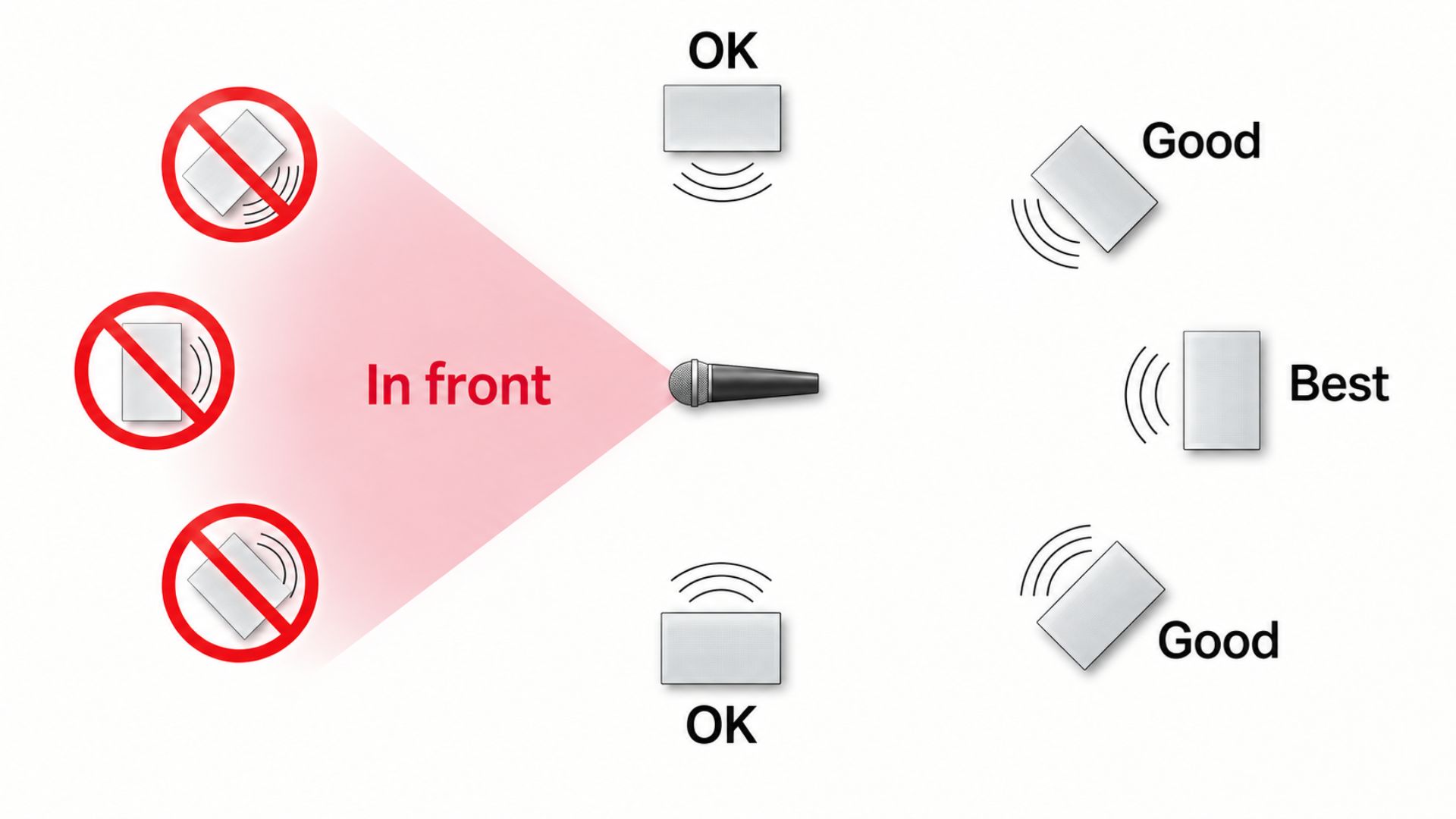 microphone feedback