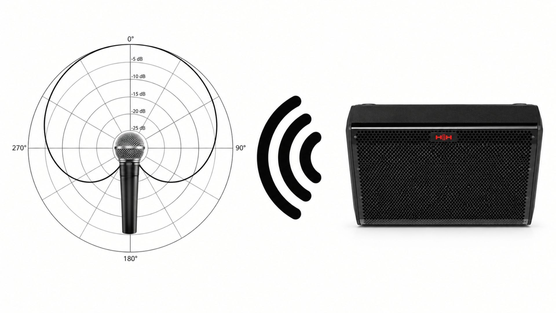 microphone feedback